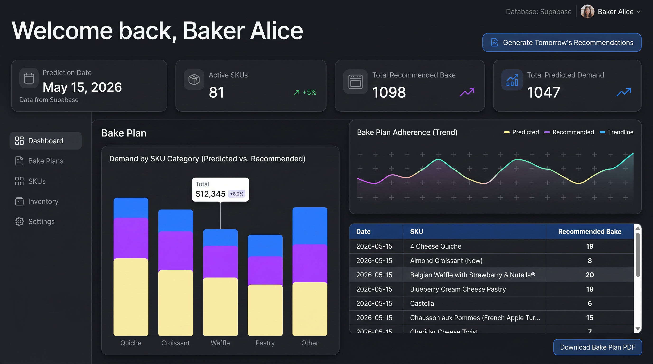 CRUMB dashboard preview
